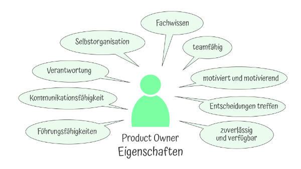 Eigenschaften des Product Owners